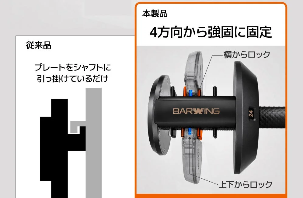 プレート固定構造の比較