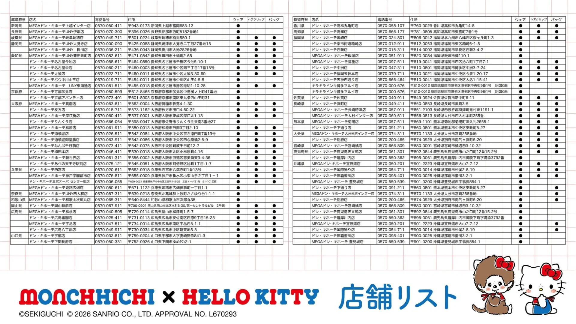 モンチッチ×ハローキティ 取り扱い店舗リスト2