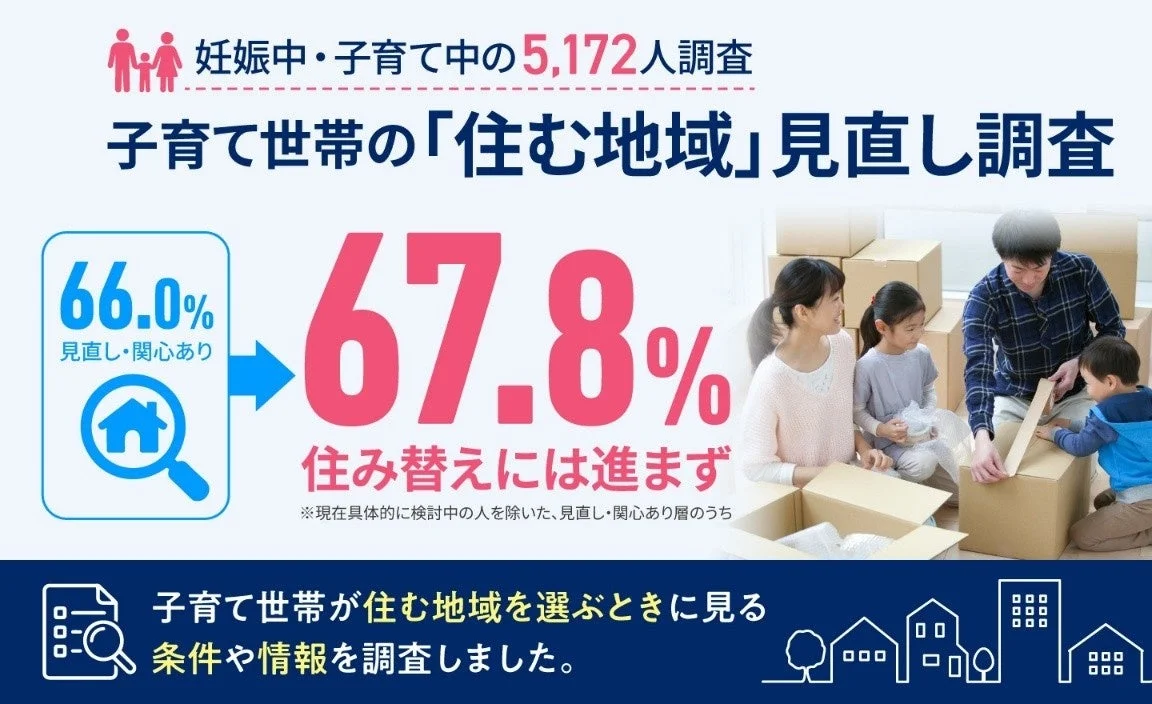 調査結果のサマリー