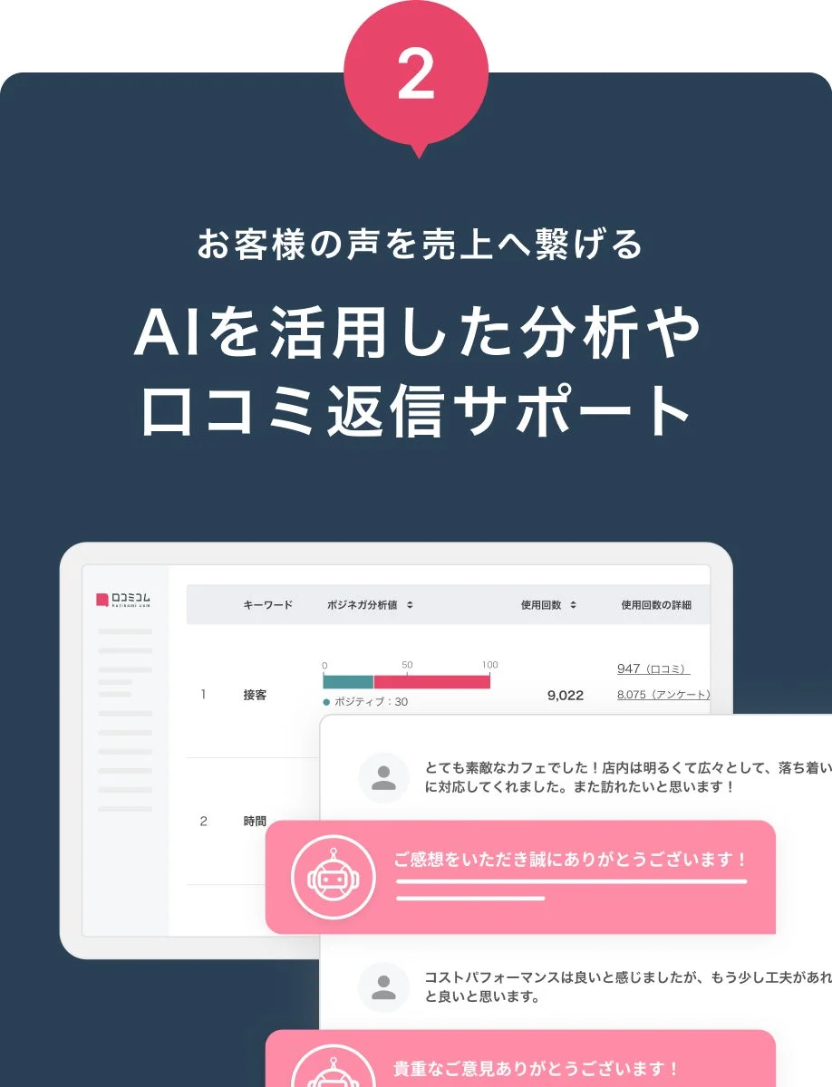 口コミコム AI分析