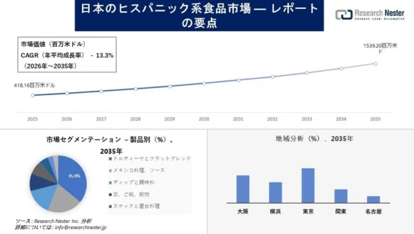 日本でヒスパニック系食品がブームの予感！市場が10年で3倍以上に成長するワケ