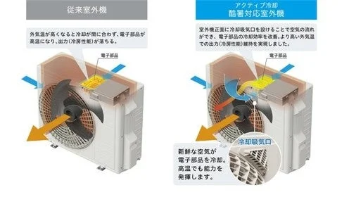 従来室外機とアクティブ冷却 酷暑対応室外機の比較
