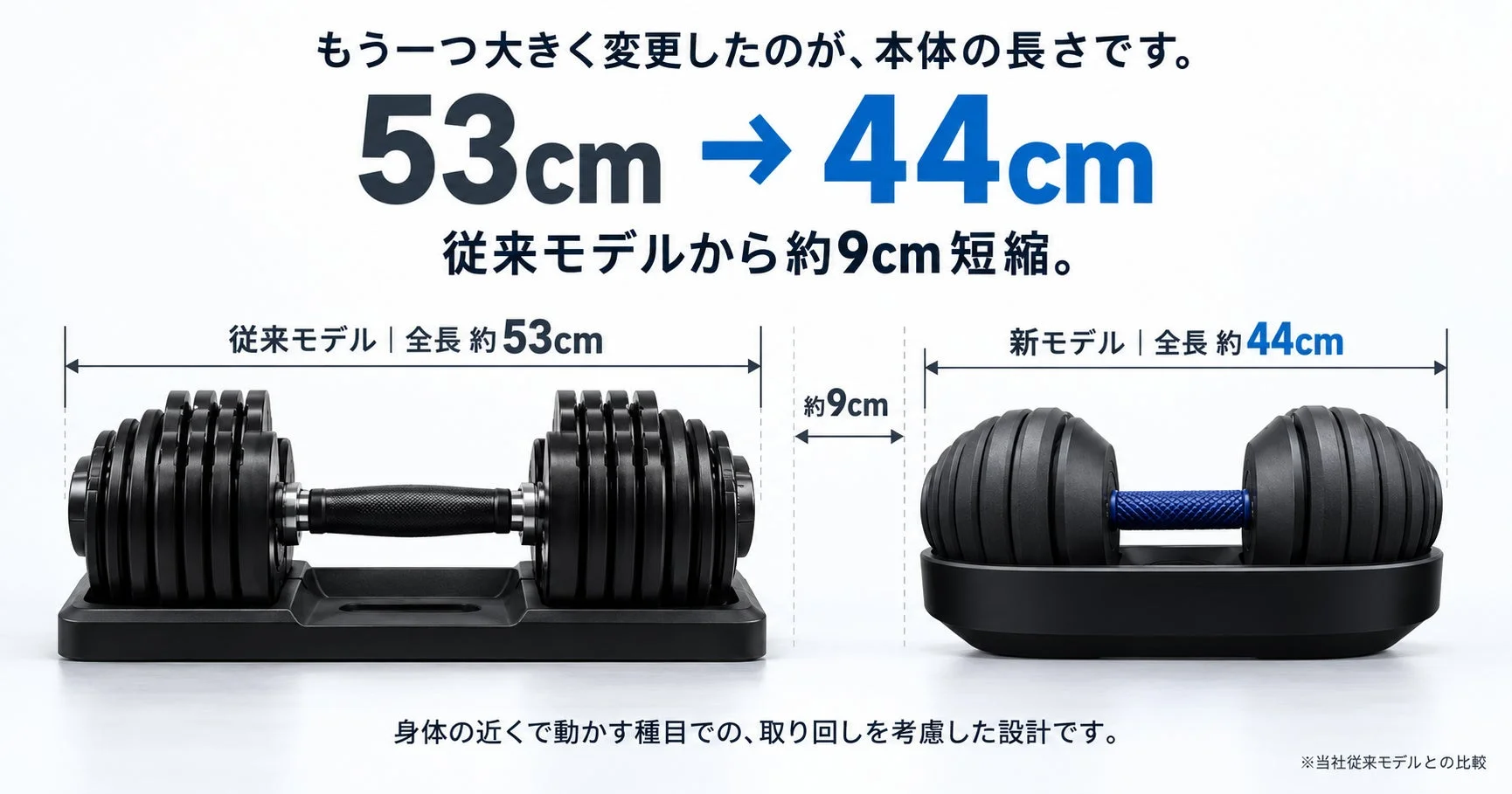 全長短縮の比較