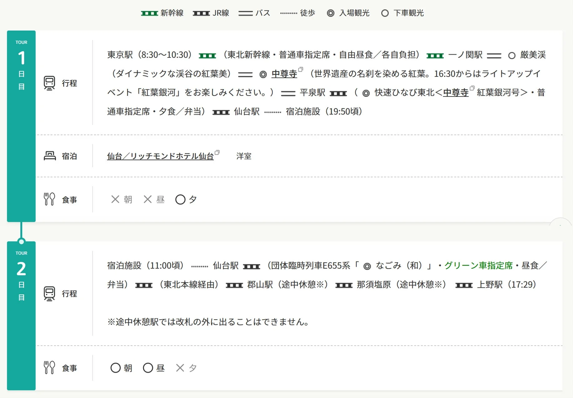 東京発着の2日間ツアーの行程表