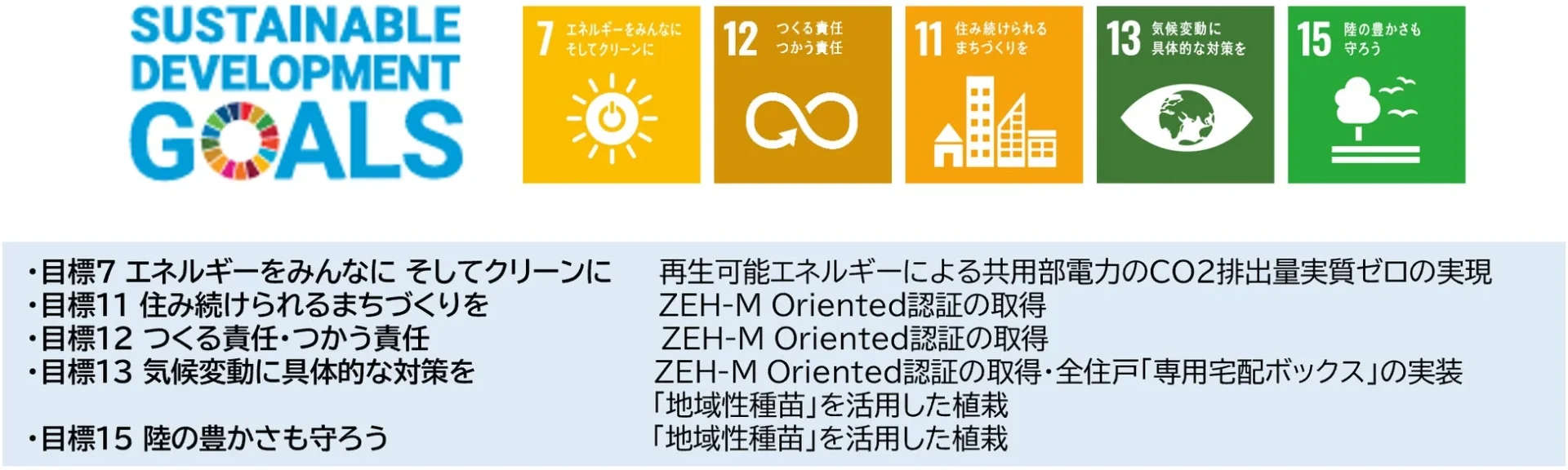 SDGsの目標とURBANEX錦糸公園Ⅲの取り組み