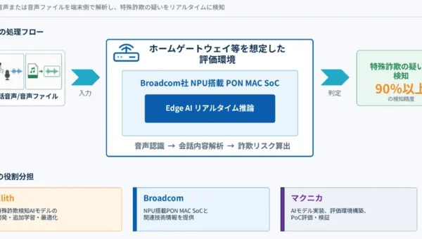 マクニカとElith、国内初の「聞くAI」で特殊詐欺電話をリアルタイム検知！90%以上の高精度で固定電話の安全を守る新技術