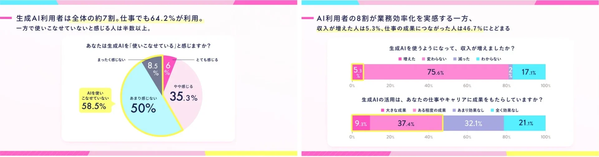 生成AIの利用実態に関する調査結果