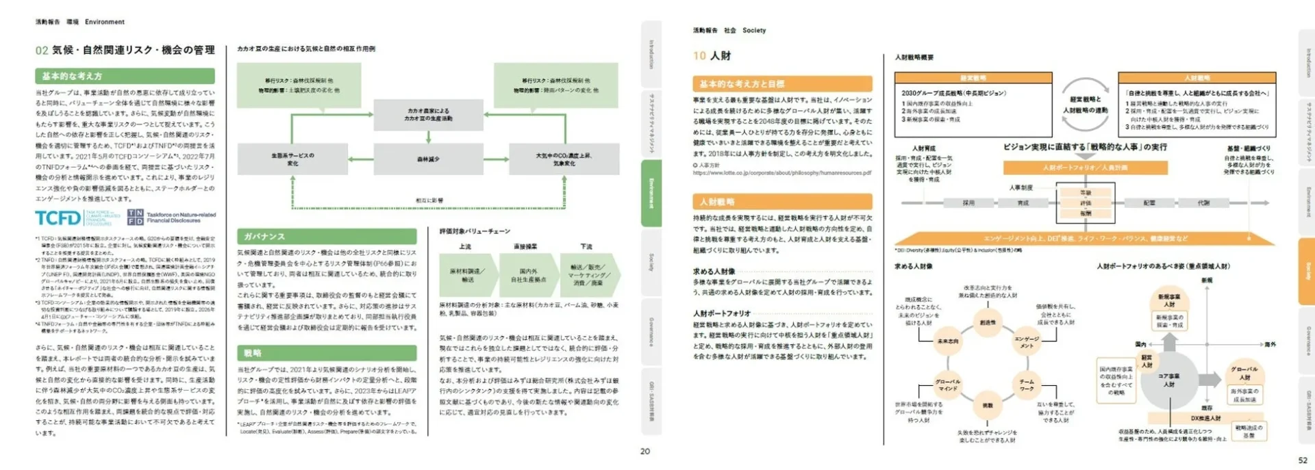サステナビリティレポート詳細版