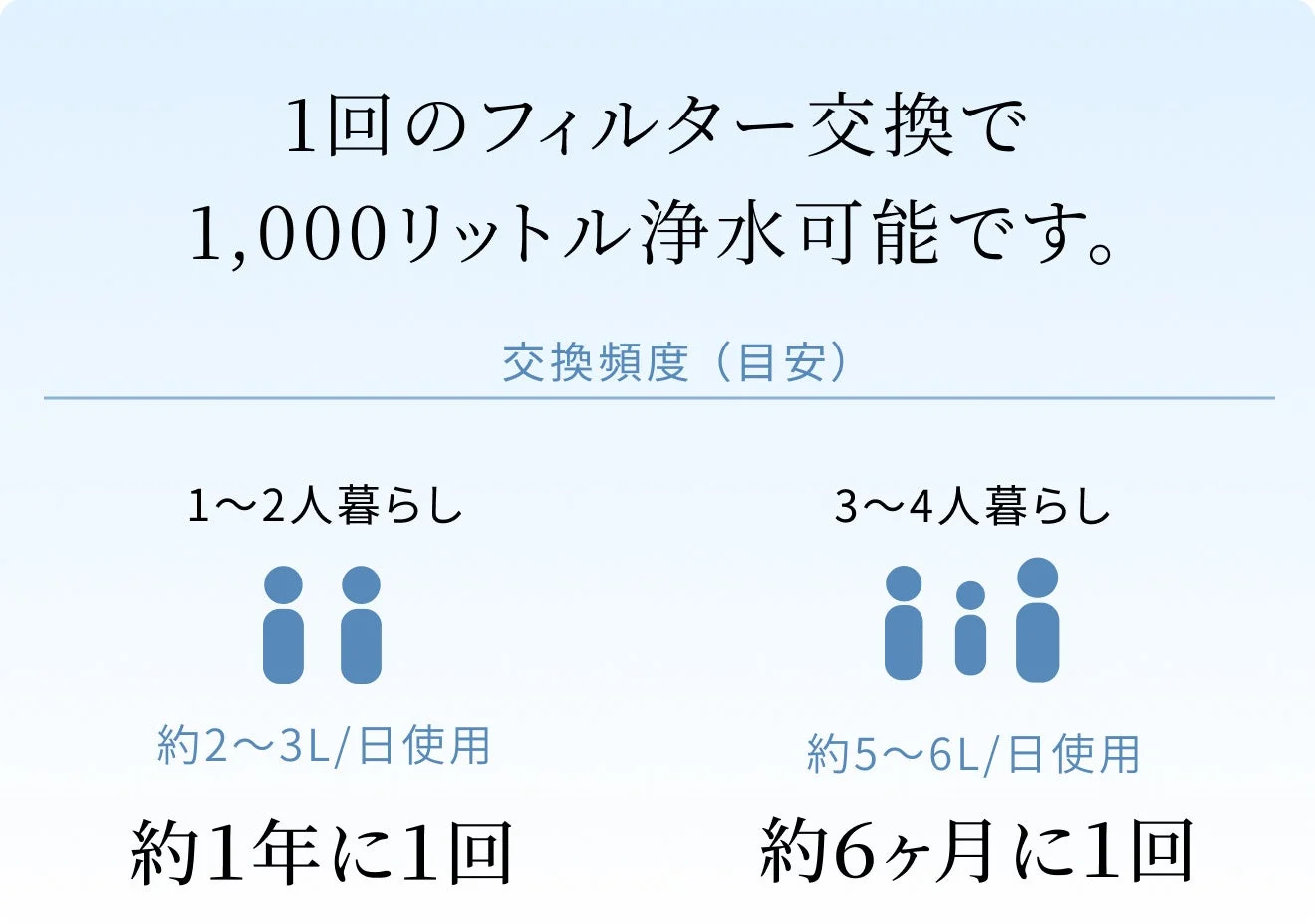 フィルター交換説明