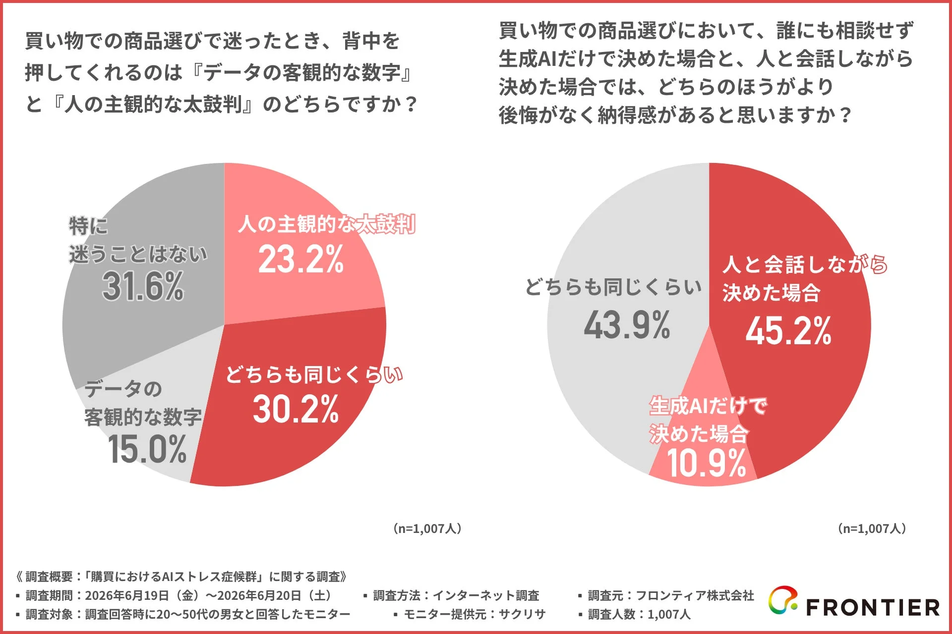 購入の決め手は人の太鼓判