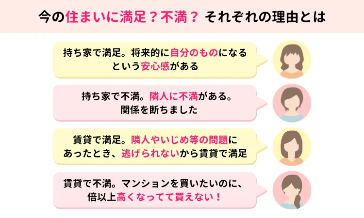 住まいに関する満足・不満の理由