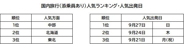 国内旅行(添乗員あり)人気ランキング