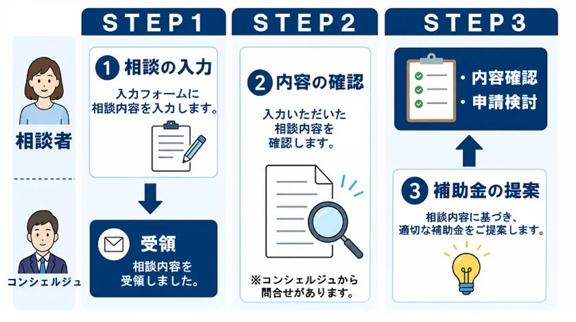 相談の流れ