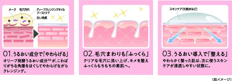 オリーブ発酵うるおい成分で肌を整える3ステップ