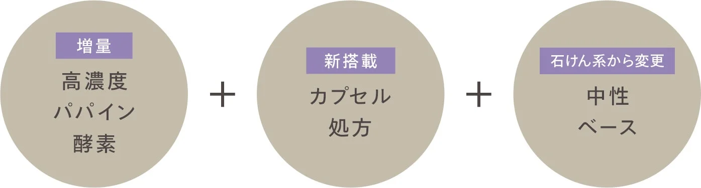 濃密パワー酵素処方の説明