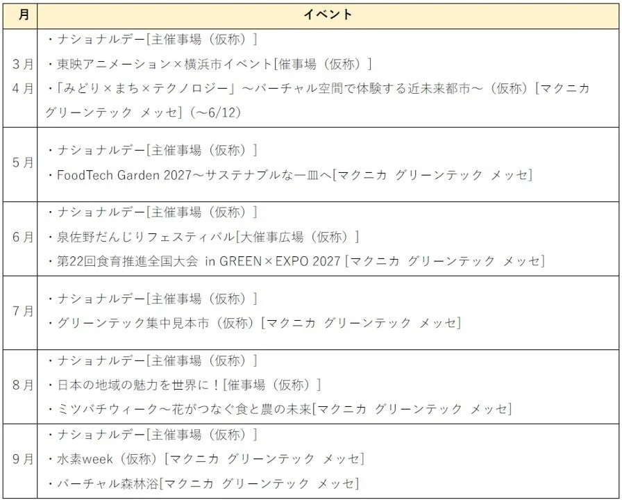 この画像は、3月から9月までの月ごとのイベントスケジュールをまとめた表です。ナショナルデーのほか、東映アニメーション関連イベント、FoodTech Garden 2027、泉佐野だんじりフェスティバル、食育推進全国大会、グリーンテック見本市、ミツバチウィーク、水素weekなど、多岐にわたる催事が記載されています。