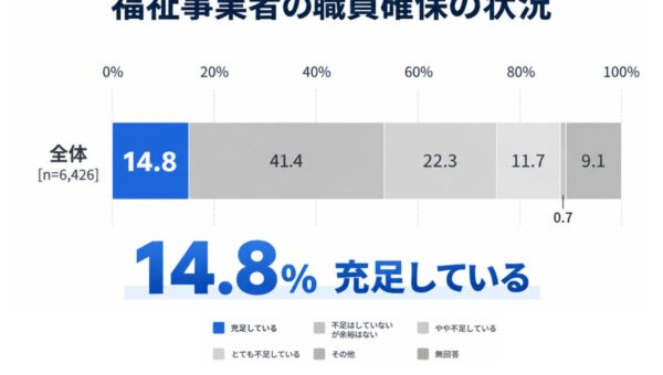 業務過多の福祉事業者に特化した実務型AI研修「WelvieAI」、2026年10月7日より新規提供開始