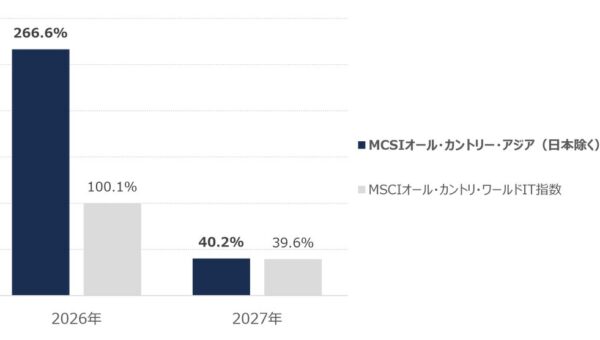 JTG証券、AI社会を支えるアジアの成長企業へ投資する新ファンド「イーストスプリング・アジア・テクノロジー関連株式ファンド」の当初募集を開始！