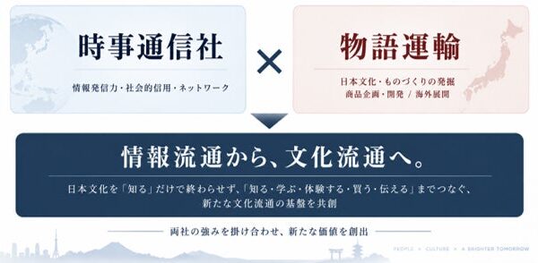 時事通信社と物語運輸が資本業務提携