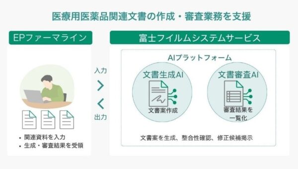 医薬品関連文書の作成・審査業務を支援するAIプラットフォームをEPファーマラインと共同検証