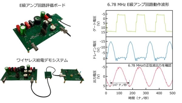 ダイヤモンドMOSFETを用いたMHz級の電力変換を世界で初めて実証