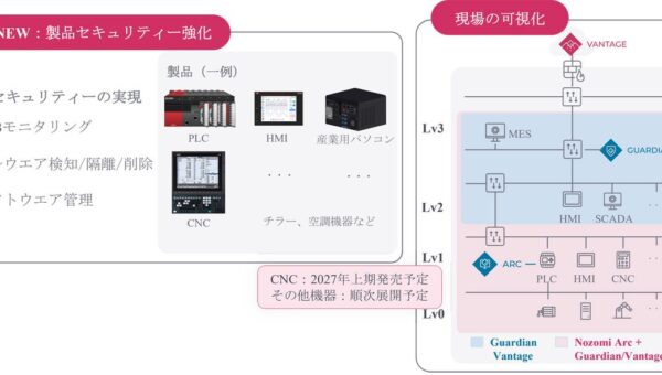 産業機器上でOTセキュリティーを実現する新ソリューションを開発