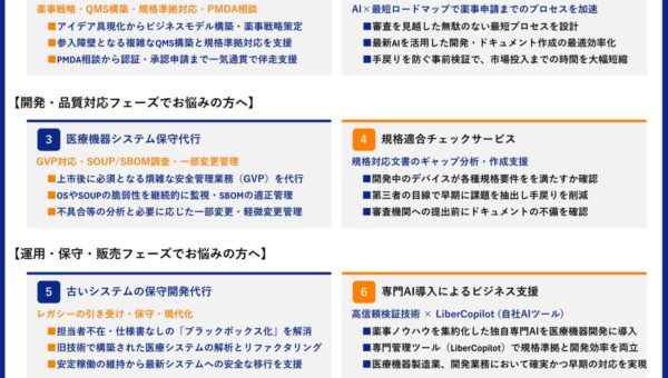 医療機器製品化支援のエキスパートであるリベルワークスが第21期を迎えて2026年10月から「エキスパートｘAI」による新たな医療機器製品化ソリューション7選を提供開始