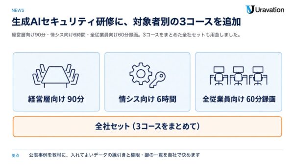 Uravation、法人向け「生成AIセキュリティ研修」に経営層・情シス・全従業員向けの3コースと全社セットを追加。公表事例を教材に、入れてよいデータの線引きと権限・鍵の一覧を自社で決める研修です