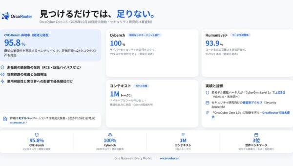 OrcaRouter、サイバーセキュリティ向けフロンティアモデル「OrcaCyber Zero 1.5」の提供を開始
