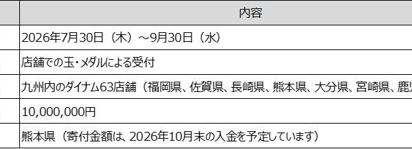 「令和8年熊本地震」の復興支援として熊本県へ1,000万円を義援金として寄付