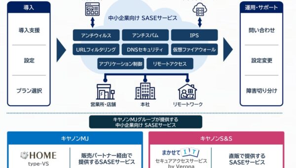 キヤノンMJグループがSASEサービスのラインアップを拡充 中小企業のゼロトラスト対応を支援するSASEサービスを販売開始