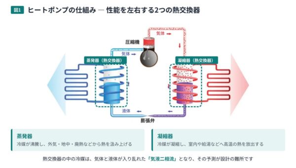 熱マネジメントを強みとする「MQue」、NEDO「新エネルギー等のシーズ発掘・事業化に向けた技術研究開発事業」フェーズCに採択