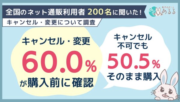 注文後のキャンセル・変更、購入前に「確認する」が6割。キャンセル不可でも50.5％はそのまま購入