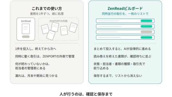 ZENPORT、AIエージェント「ZenRead」に「ZenReadビルボード」を追加–AIが自律的に書類処理を進め、一枚のリストに集約