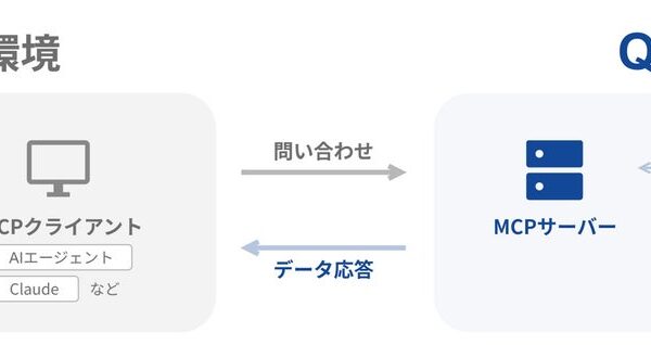 QUICK、「MCP」に対応した金融・経済データの提供を2026年12月に開始