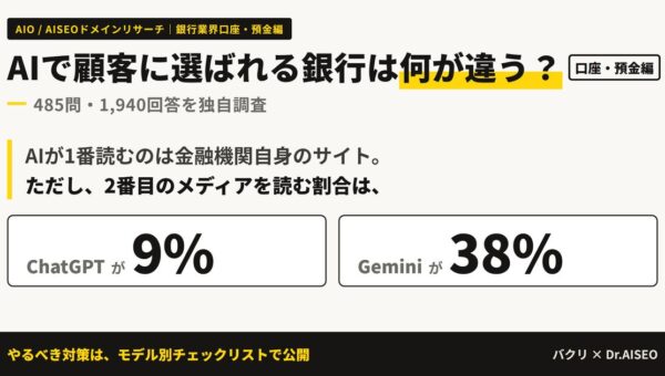 AIで顧客に選ばれる銀行は何が違う？金融機関のサイトの次にAIが読むメディアの割合はChatGPT9%、Gemini38%【485問・1,940回答を独自調査】