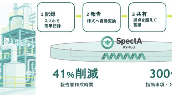 中電プラントの類似災害防止活動で300件超の事例を蓄積し、組織横断で利活用できるデータ基盤を構築