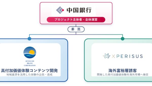 観光による地域活性化！地域資源を活用した高付加価値体験コンテンツ開発の取組みを開始
