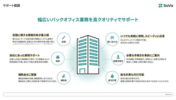 インフィニティファンド２号および３号による株式会社SoVaへの追加出資および新株予約権付社債の引受け