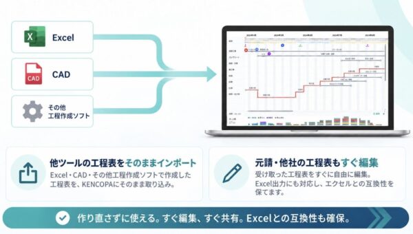 過去の工程データを技術資産に変換。Kencopa工程AIエージェント、Excel・CAD・他ソフトからの工程表インポート機能をリリース