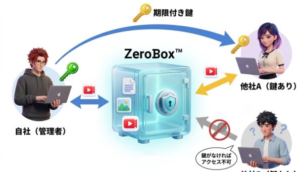 ZeroBankX：その写真、送った後も「あなたのもの」ですか？OPENQR(TM)機能をフル活用したデジタル貸金庫型SaaS「ZeroBox(TM)」公開へ