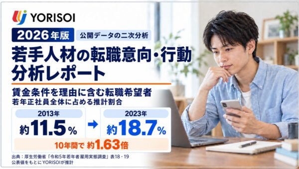 株式会社YORISOI、「2026年版 20代・第二新卒の転職行動分析レポート」を公開