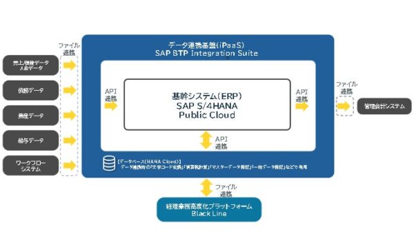パーソルホールディングスのグループ30社の会計基盤を刷新