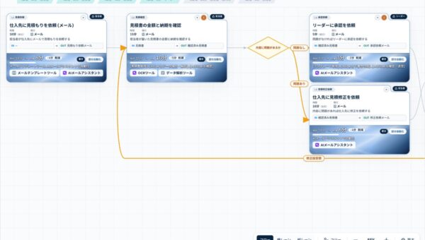 AIとの音声対話でAs-Is／To-Beの業務フローを生成「ProcessAI」提供開始。企業の業務フロー作成負荷の削減や属人化を解消。