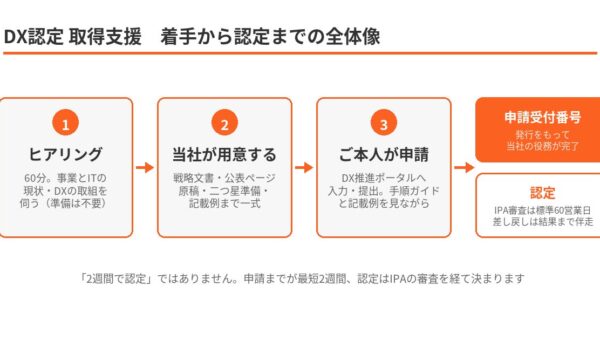 ゴムマリ、経産省『DX認定』の取得支援を50万円（税別）固定で提供開始