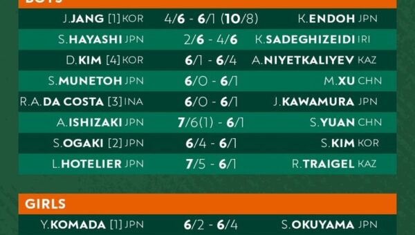 「ローランギャロス ジュニア シリーズ by ルノー」2026年東京大会 10月16日（金）の試合結果