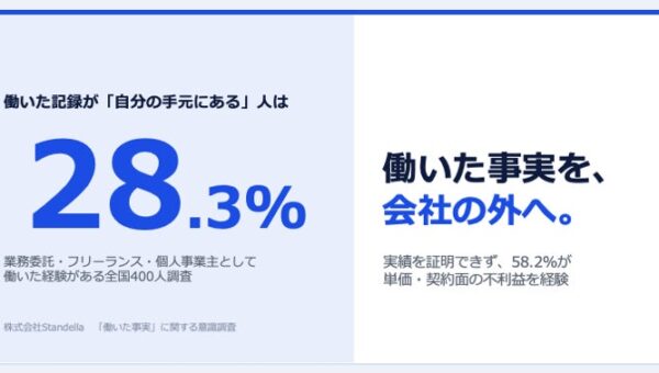 働いた記録が「自分の手元にある」人は28.3% 業務委託・フリーランス経験者400人調査