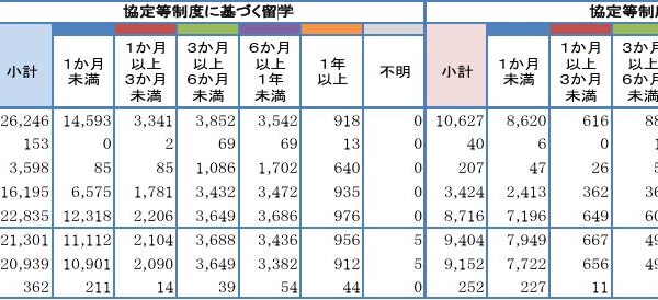 『国際教育・交流調査2025』結果の公表