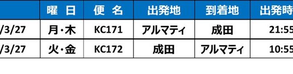 エアアスタナ、成田とアルマティを結ぶ直行便を新規就航