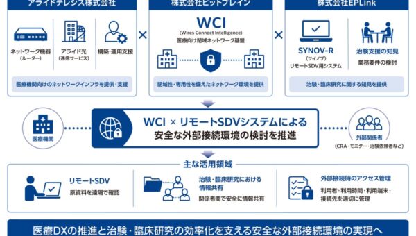 アライドテレシス、ビットブレイン、EPLink、医療DX推進を視野に医療機関の安全な外部接続環境の実現に向けた3社協業を開始